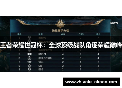 王者荣耀世冠杯：全球顶级战队角逐荣耀巅峰