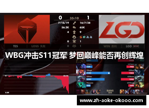 WBG冲击S11冠军 梦回巅峰能否再创辉煌