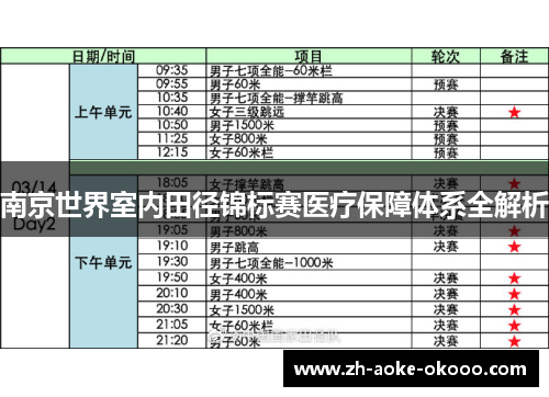 南京世界室内田径锦标赛医疗保障体系全解析